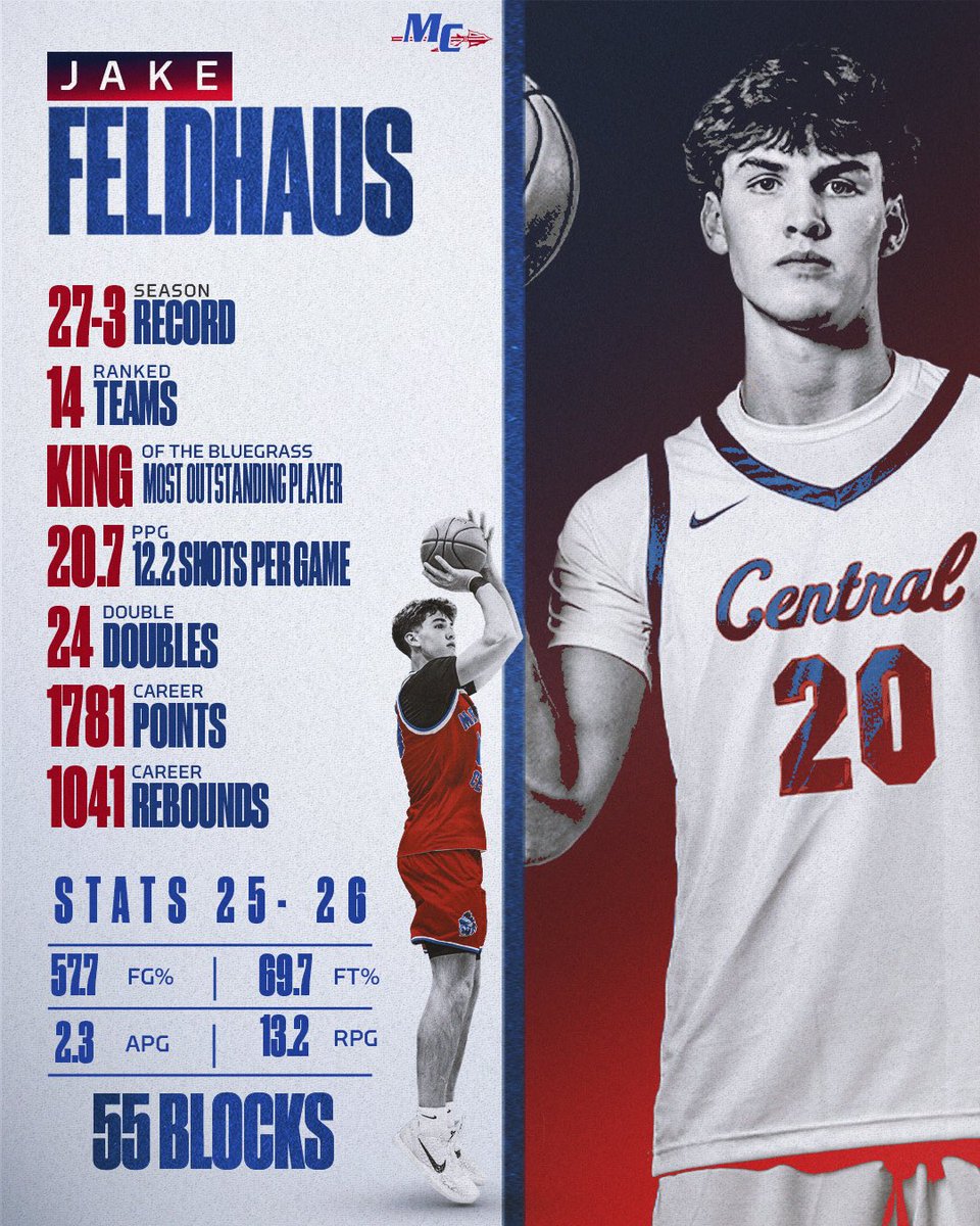 Madison Central Basketball tweet media