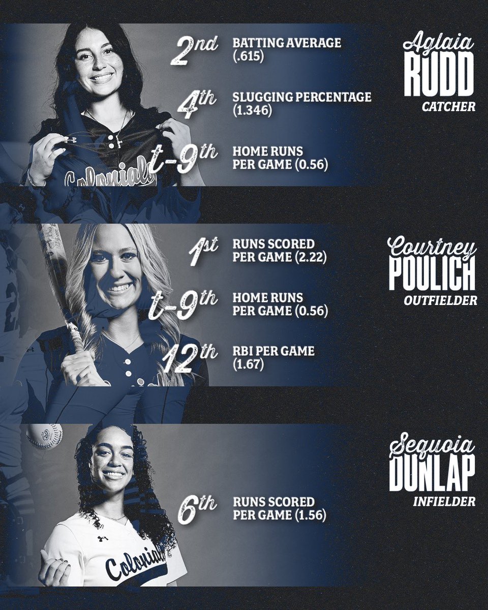 RMU Softball tweet media