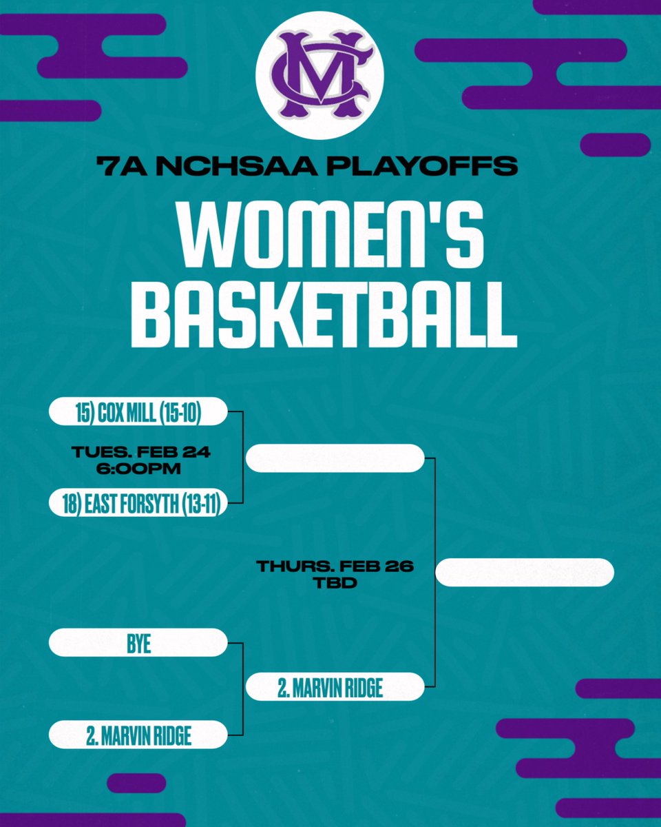 Cox Mill Athletics tweet media