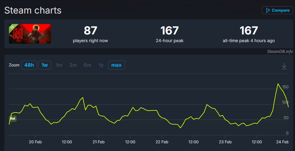 Savvy ( ˶ˆ꒳ˆ˵ ) tweet media