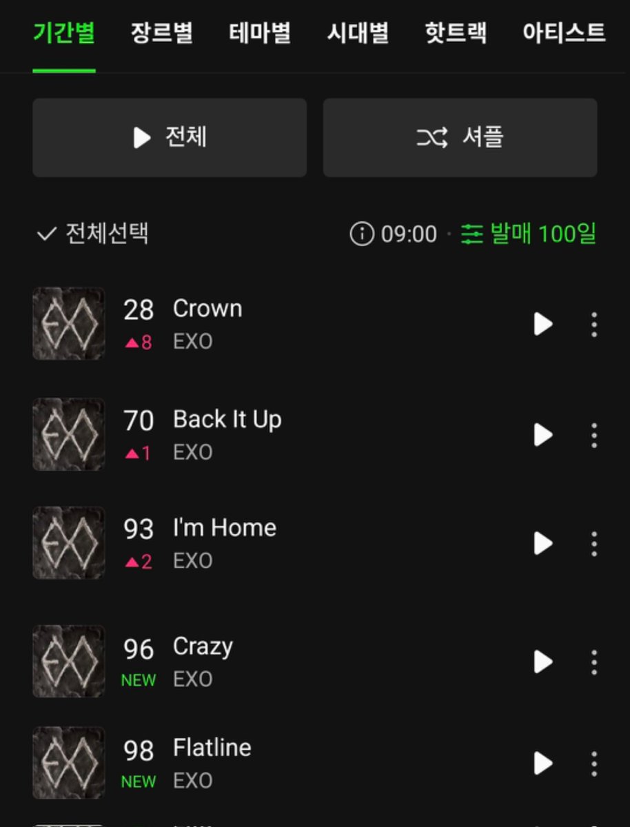 EXO Charts tweet media