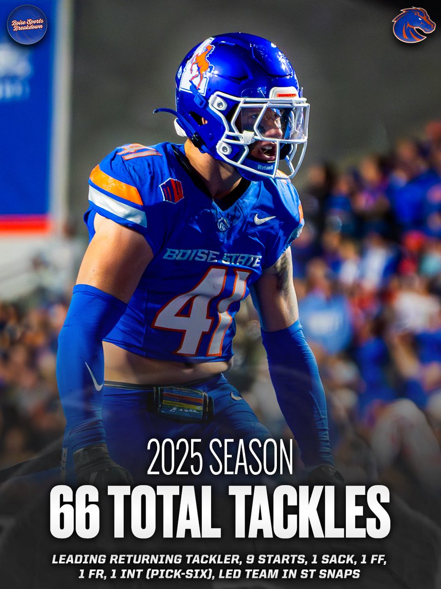 bsubreakdown's tweet photo. Another player spotlight: Boen Phelps! Love this guy at linebacker, most definitely one of my favorite players! https://t.co/YOc7WHJRz1