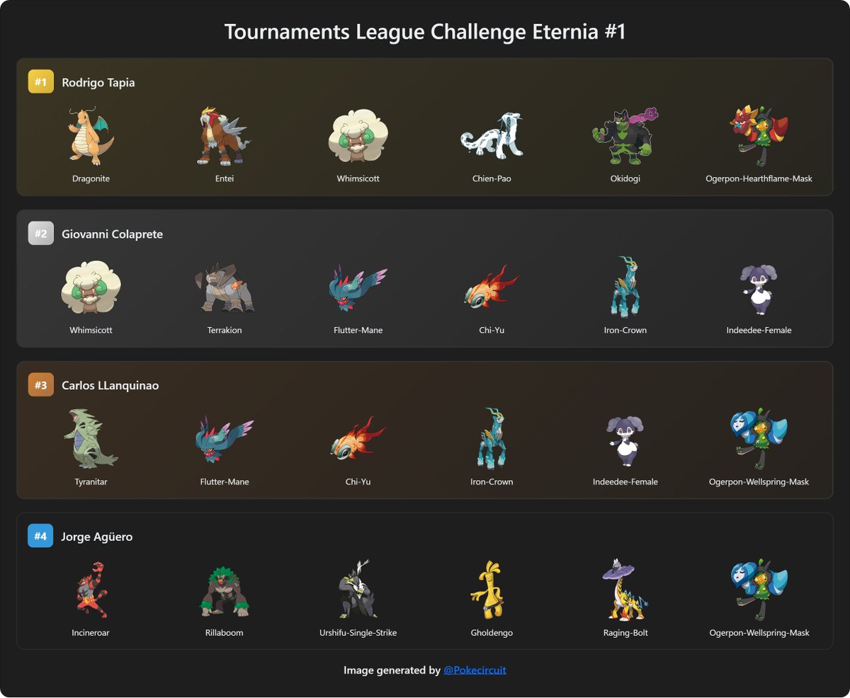 pokecircuit.com tweet media