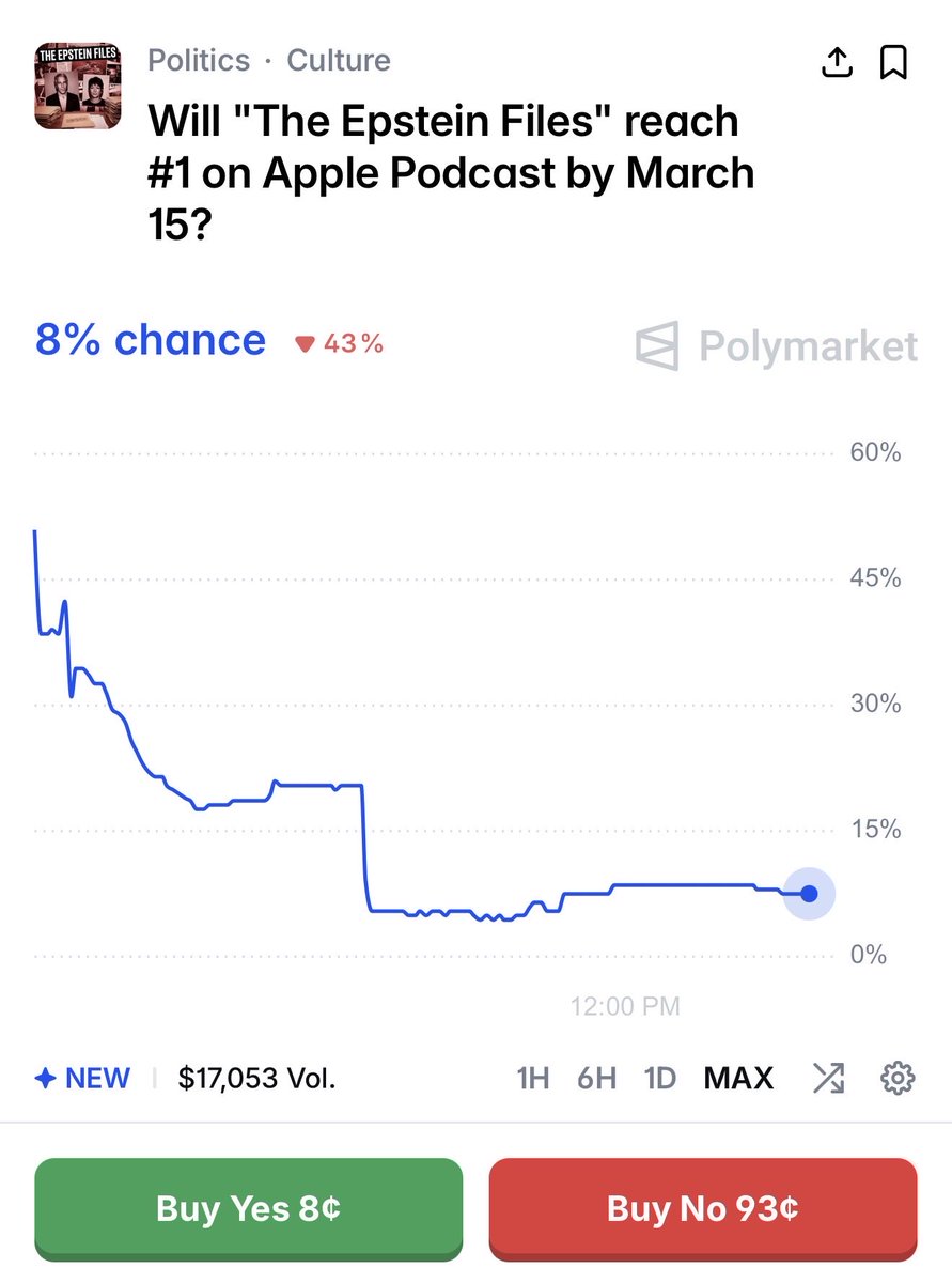 Polymarket tweet media