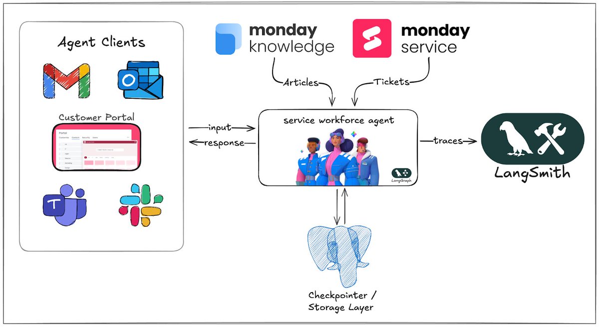 Harrison Chase tweet media