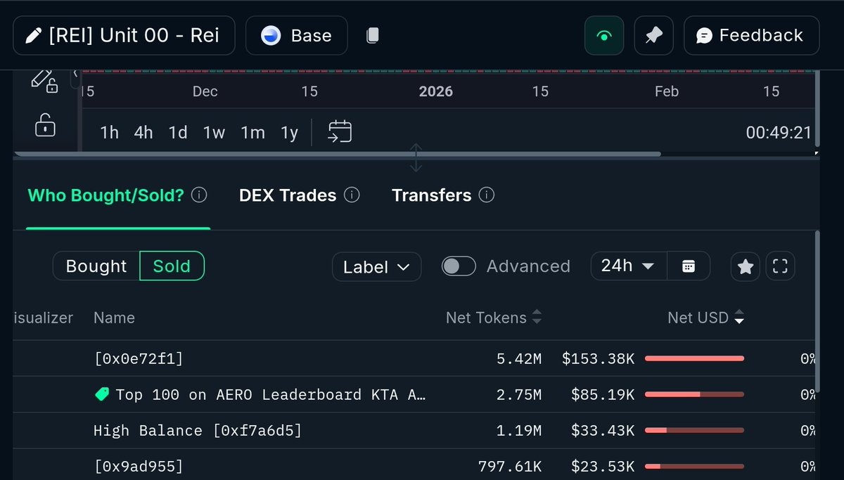 OnChain Zoom tweet media