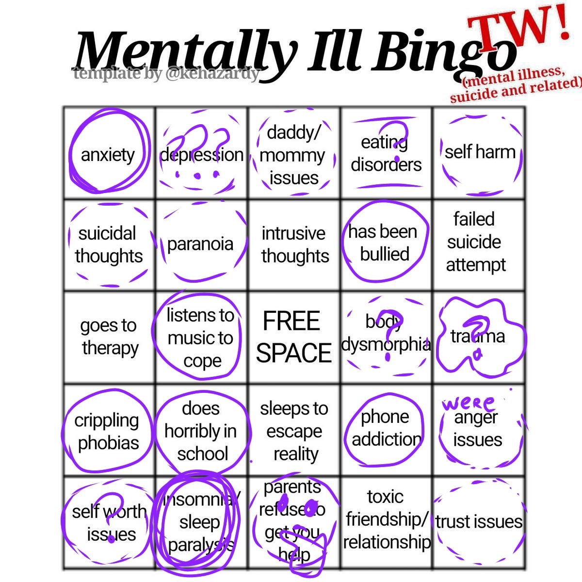 brugh I can't be confident about (almost) ANY any of these
Circled = pretty confident
half circled / question marks = not sure in but suspecting...
Double circled or more = definitely
that one wobbly thing = probably??