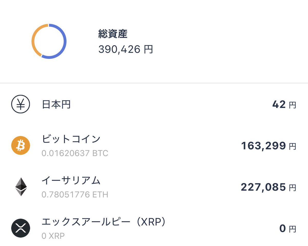 Lim_Trading's tweet photo. ビットコインとイーサリアムが下落中です。それぞれの節目のサポートライン割っていますので、さらに下降する可能性があります。私の少ない資産でも100,000円の含み損ですが、引き続き積立です。

#ビットコイン #仮想通貨 https://t.co/z8k6qmFhzd