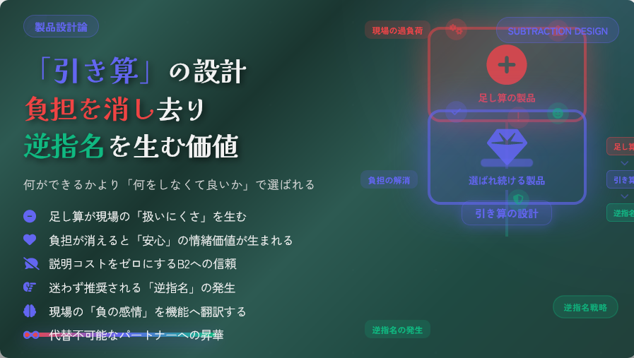 plansc's tweet photo. 選ばれ続ける製品が共通して持つ「引き算」の設計：顧客の負担を消し去り、逆指名を生む価値の正体 https://t.co/YeV3rVzfbL https://t.co/QudUaqAIgB