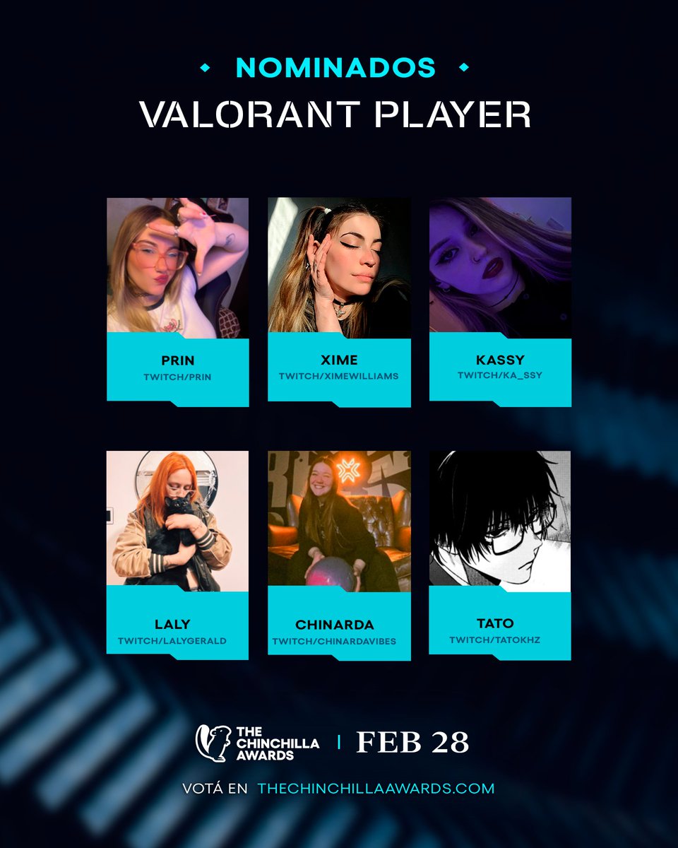 TheChinchAwards's tweet photo. 🏆NOMINADOS VALORANT PLAYER🏆

• @prin_vlr 
• @XimeWilliamsGG 
• #ka_ssy
• @lalygerald 
• @chinardavibes 
• @tatOkhz 

🗳️ VOTÁ AHORA
👉 https://t.co/QuqfytF63c https://t.co/wi3mmEsm9p