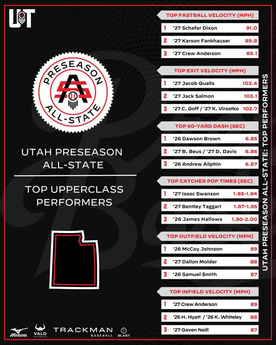 Prep Baseball Utah tweet media