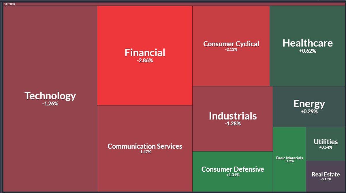 Geooo369's tweet photo. 1/ Softwares laggards continue to lag and Hard Assets continue to hold well.

The Anthropic news + Citrini report have everyone spooked that AI is going to zero-out payment fees and automate security suites into extinction. 

On top of it, Trump tariff didn't help. https://t.co/8sksiS5C3Y
