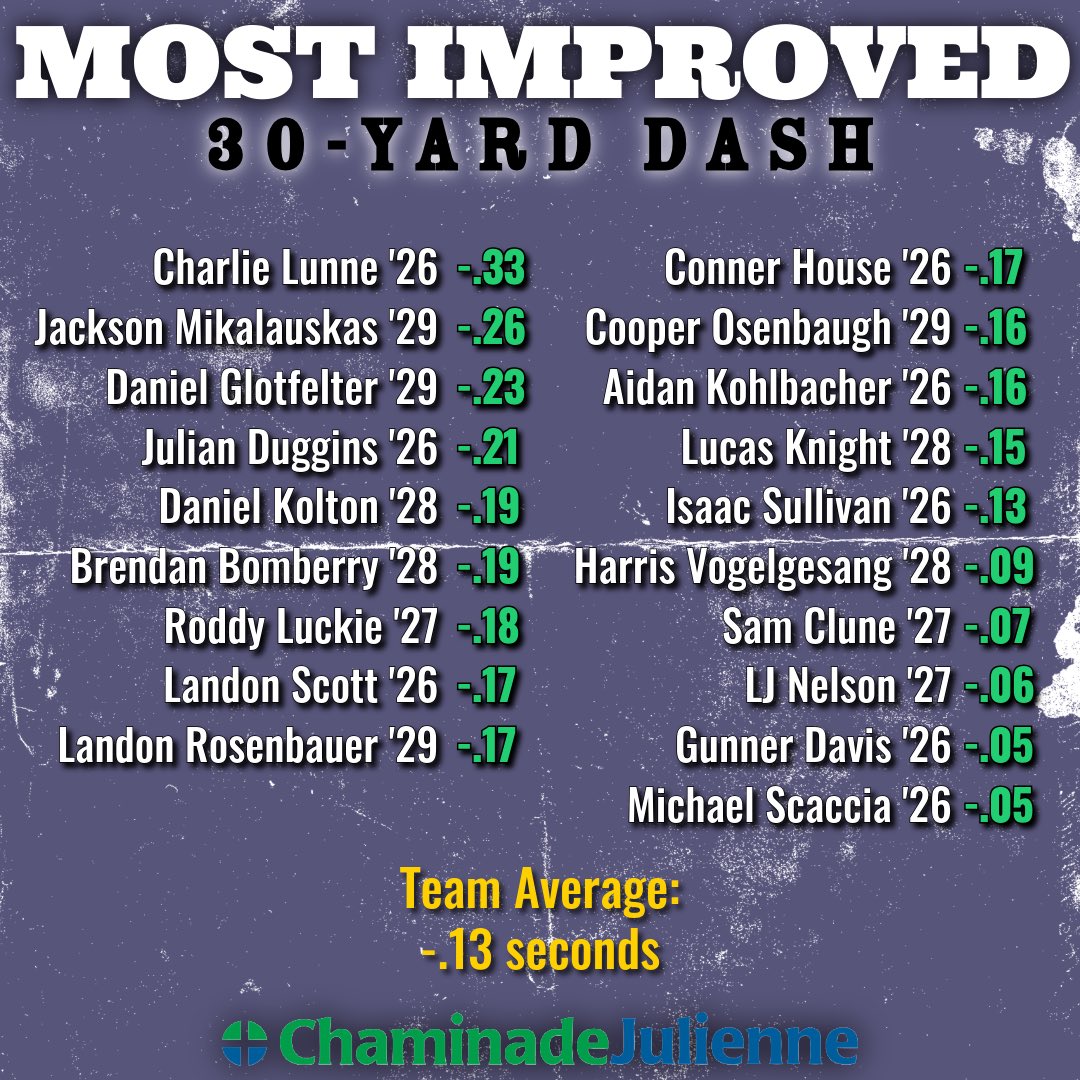 CJ Baseball tweet media