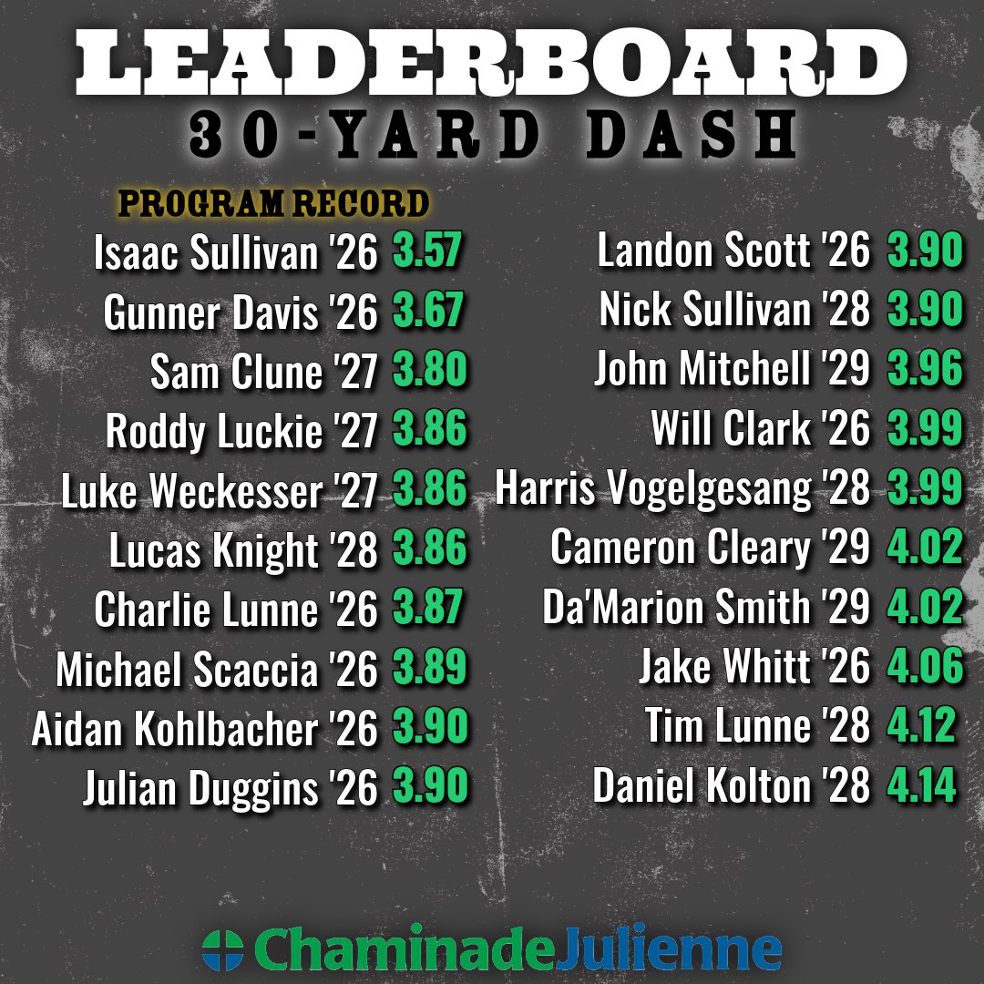 CJ Baseball tweet media