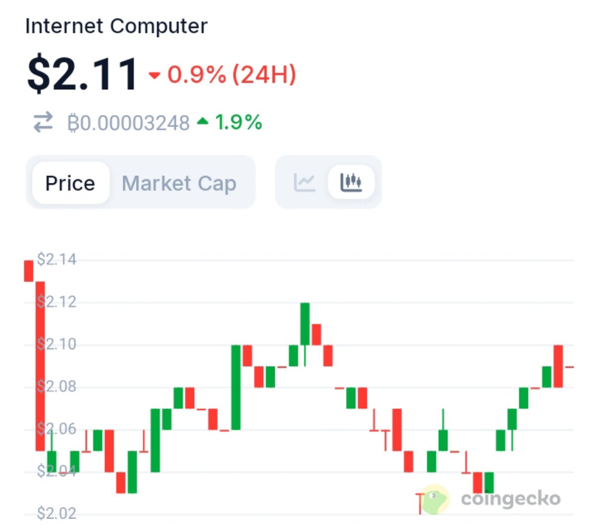 Partyhats ∞ tweet media