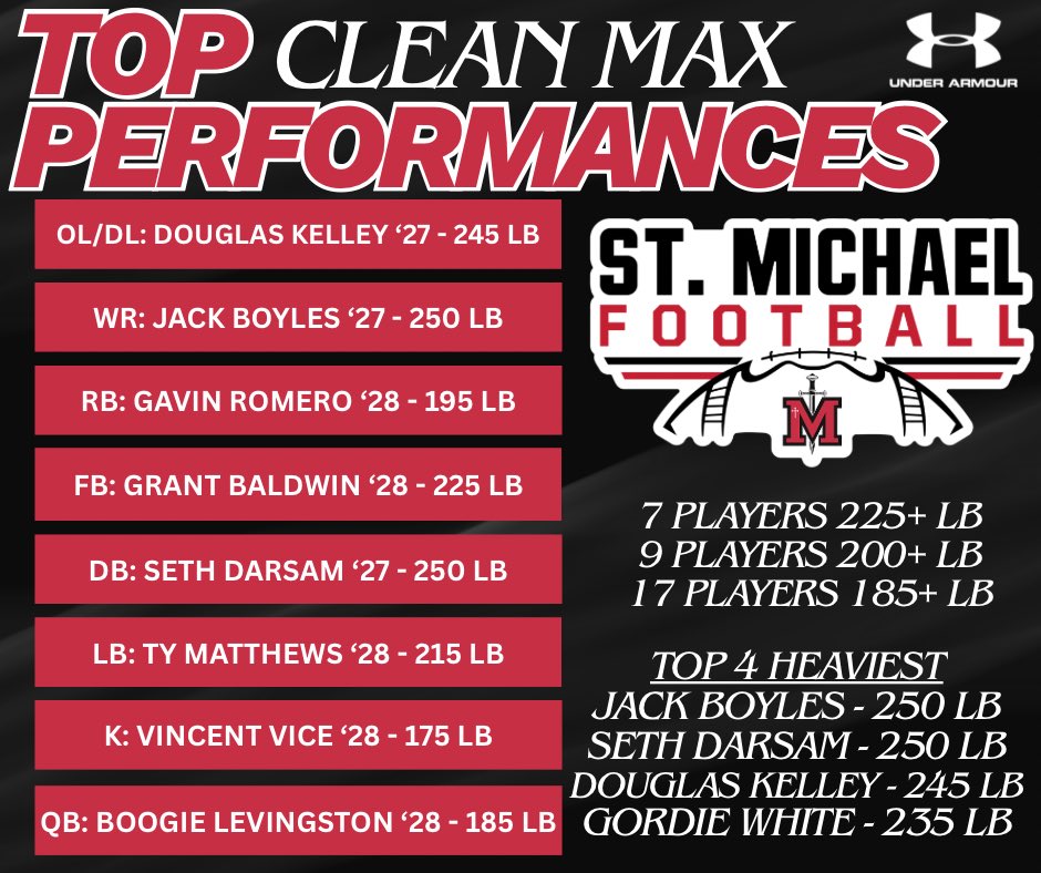 St. Michael Football tweet media