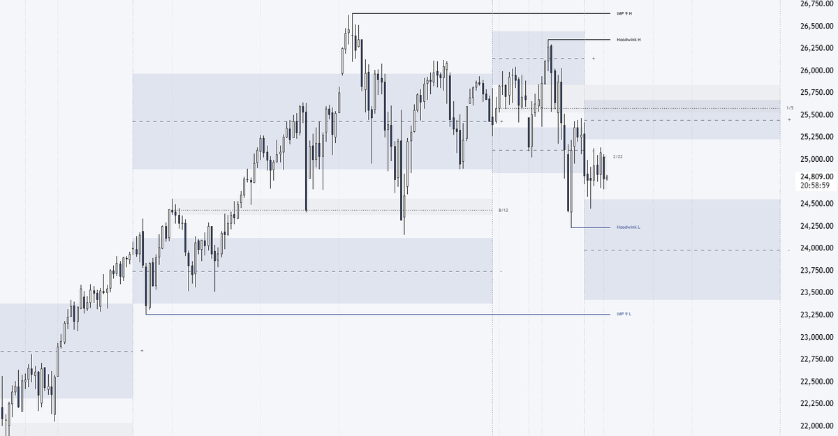 Dtt Random Rotation Chart There hasn't been a theory out there that represents time on the charts ...