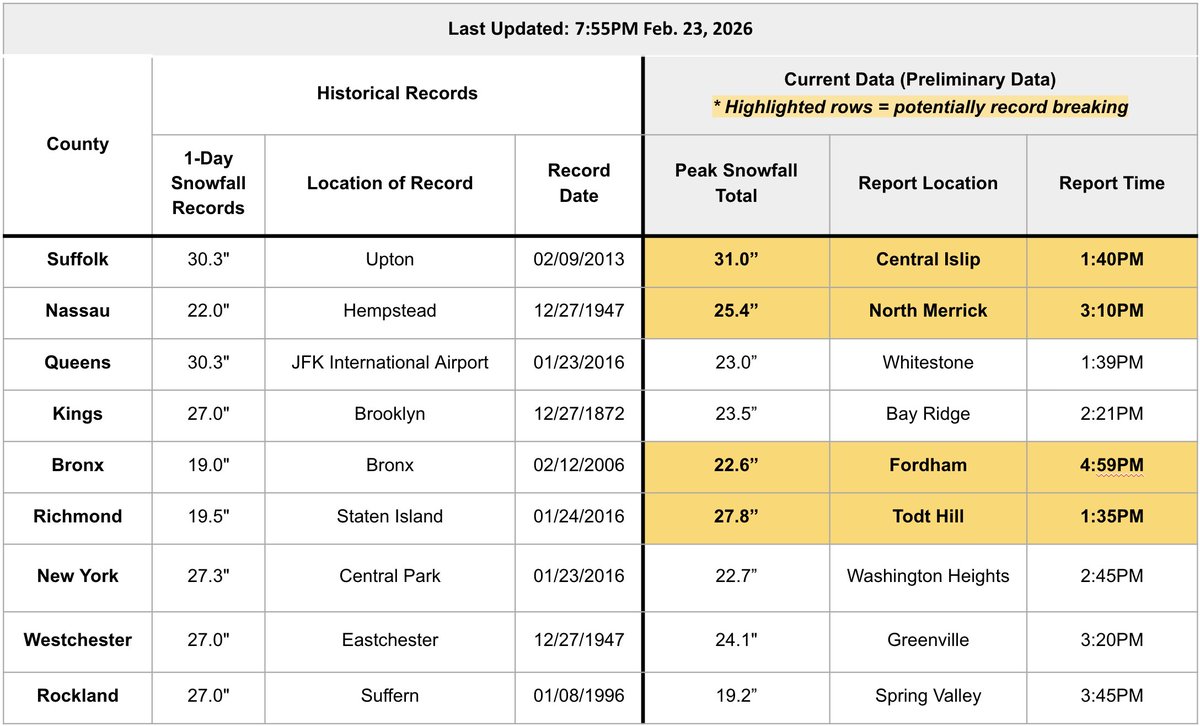 NY State Weather Risk Communication Center tweet media