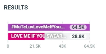 TREND FOR SURFJAVA tweet media