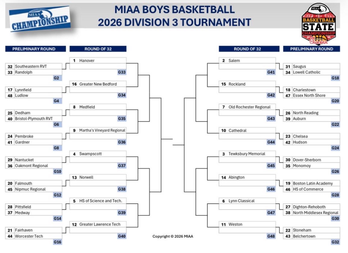 Tewksbury Boys Basketball tweet media