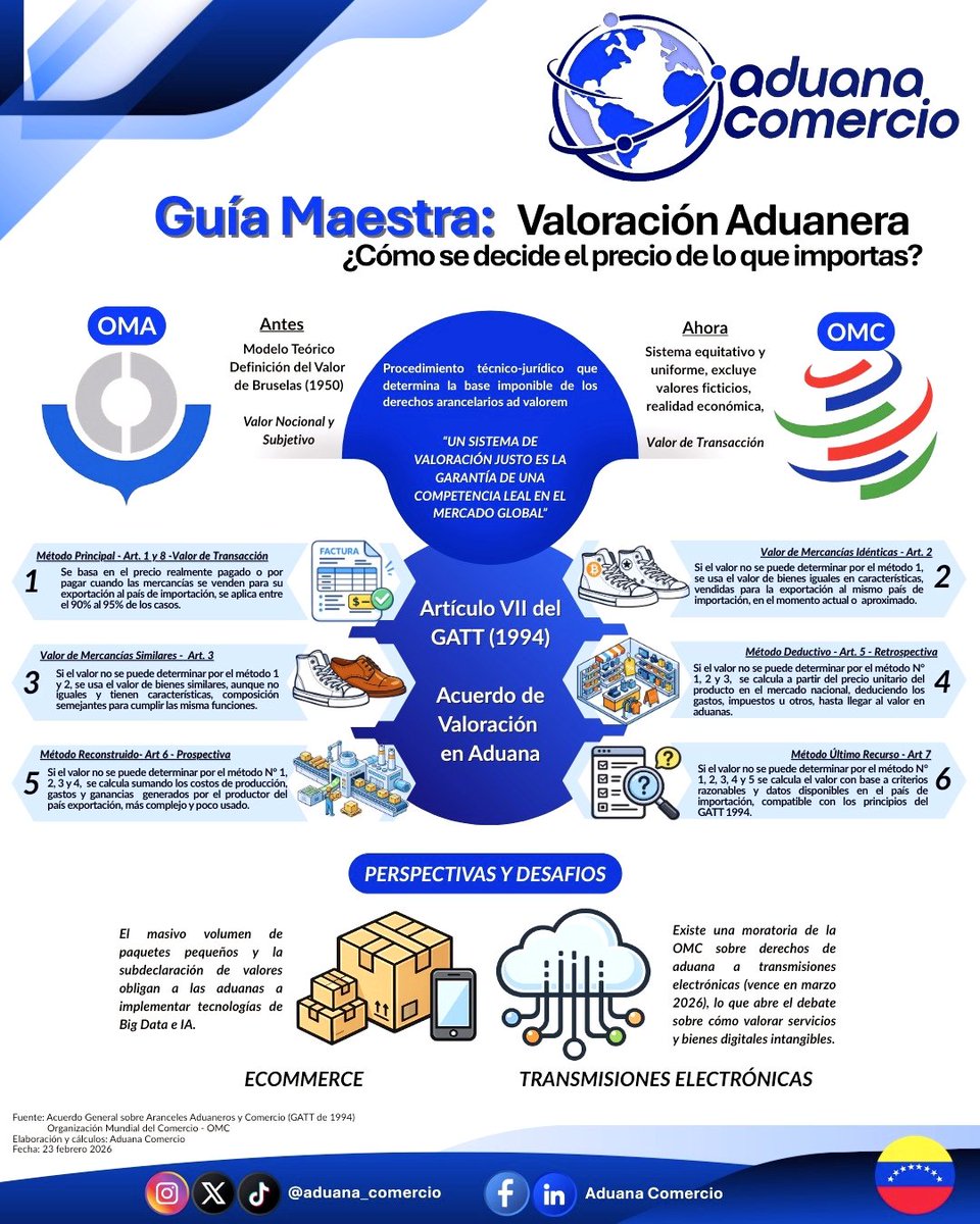 aduana_comercio's tweet photo. 🔎 La valoración aduanera no es un simple trámite: es parte de la arquitectura del comercio global.

👉 Si te gusta este contenido, dale like 👍 y compártelo con tu red.

#ValoraciónAduanera #ComercioExterior #Aduanas #Estrategia #ComercioInternacional https://t.co/nguww2kU3H