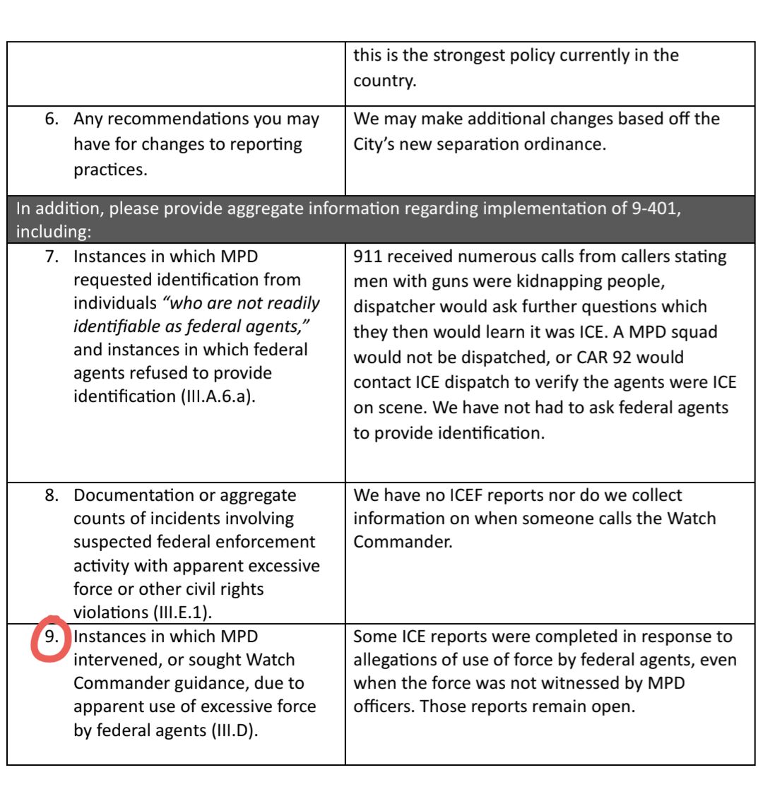 WedgeLIVE's tweet photo. December 5: Chief O'Hara says if his officers witness ICE using unlawful force, "I expect them to intervene, or they'll be fired."

February 23: MPD has no interventions to report.
https://t.co/kiETXreiJT https://t.co/FVKMjMXFty
