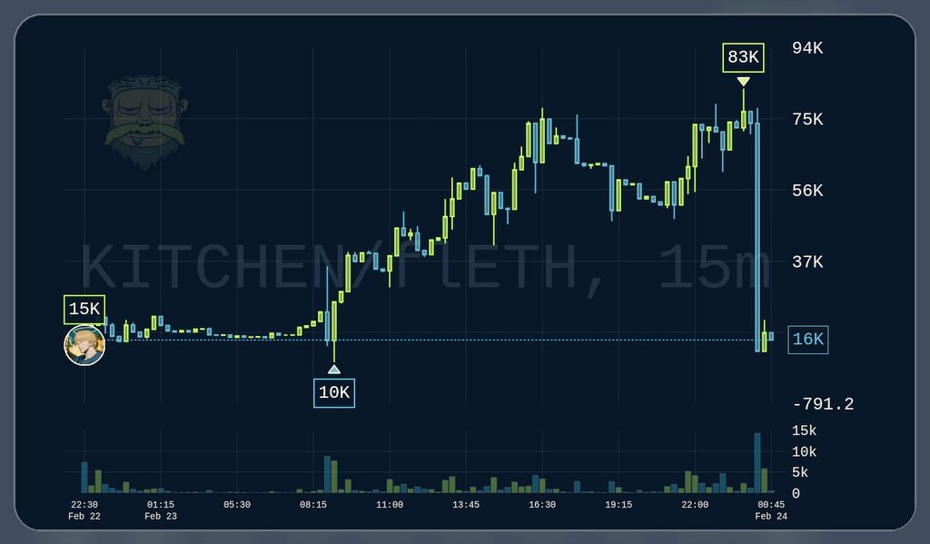 That's why I don't like to make recommendations. 

I managed to leave a little earlier, by sheer luck. 

We were deceived, but what can you do? It's part of the job. 

👎 $CLAWDKITCHEN