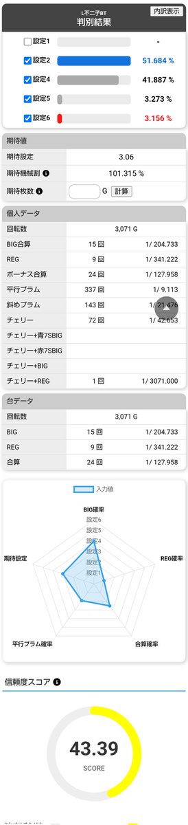 a461's tweet photo. 久々に打ってみたらいいもの見れたので揚げ。1枚役取れたら赤SBBでした。
中押しするなら、シークレットモードで、予告音違和感時にリプやプラム対応なら青、ベルやタイプラは赤狙いで最速いけるかも。
推測結果は24半々。。。
#不二子BT #可 #後から https://t.co/dxbRrnWDej