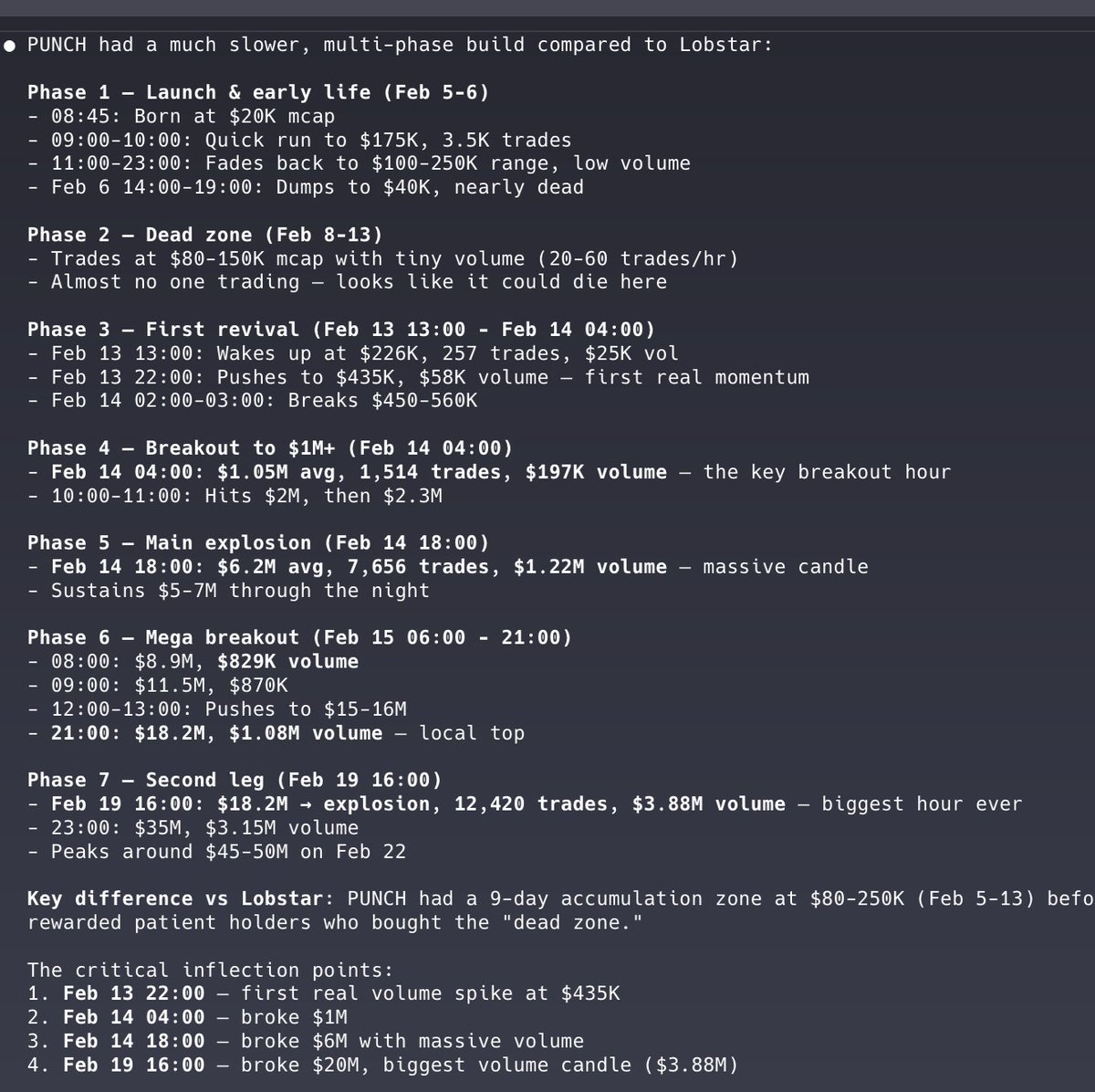 one simple prompt and claude gives me a whole story about punch -- soon you'll be able to do the same via my API and MCP ! Doing some wallet analysis