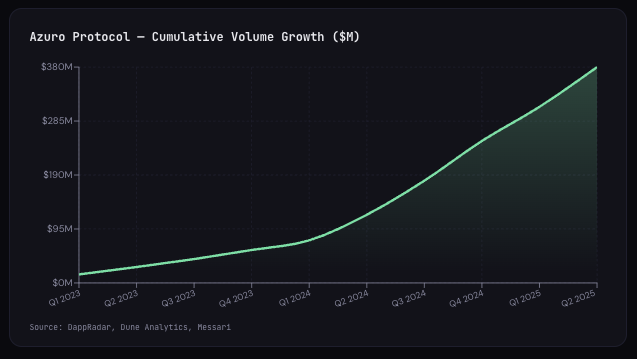 azuro 🌊 tweet media