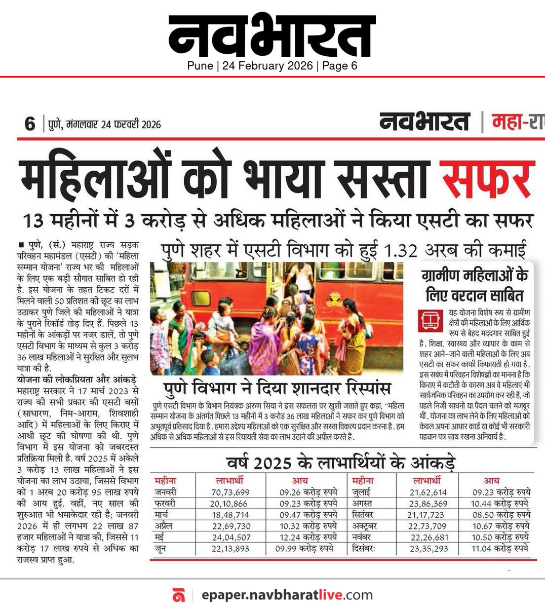 kamble_n67404's tweet photo. महिला सन्मान योजनेतून महिलांचा प्रवास सुसाट..

तेरा महिन्यात ३ कोटी ३६ लाख महिलांनी घेतला लाभ,महिला सन्मान योजना ठरत आहे अत्यंत लोकप्रिय@msrtc_official https://t.co/y4LBGMn9mu