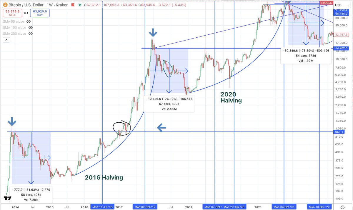 CRYPTO Damus tweet media
