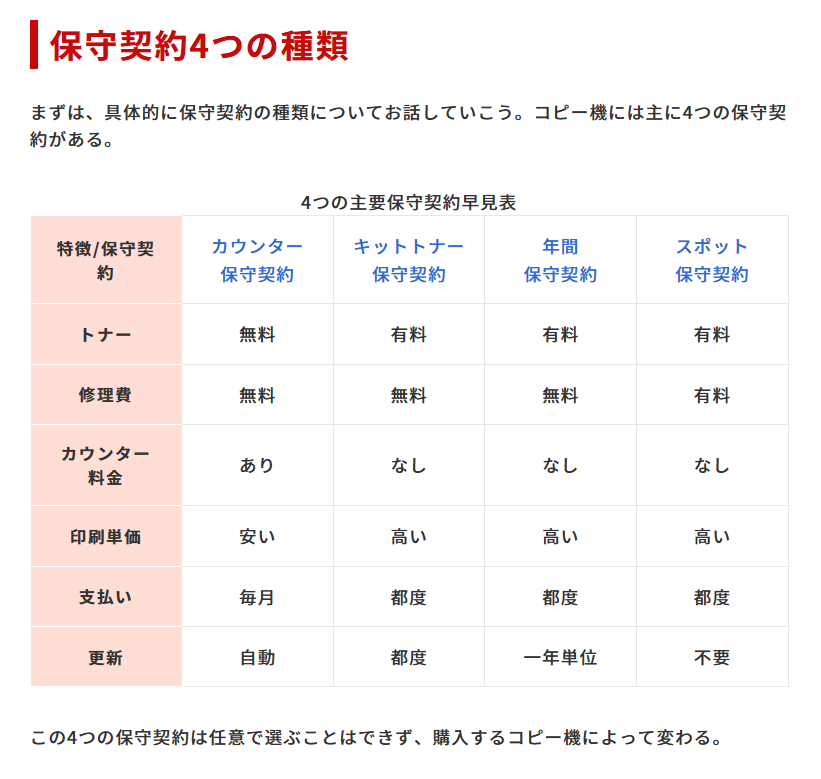 DoctorCopy's tweet photo. #コピー機博士相談室
. . .  ┳┳
📞(・兄・)3 ふむ。４つの保守契約それぞれで複合機のお見積りを見てみたいということですじゃな❓

実は、保守契約の種類はお選びいただけるのではなく、複合機によって異なるのですじゃ。保守契約を選ぶのではなく御社に合う複合機をお選びいただくのが良いですぞ🎵 https://t.co/43VaAjDnAM
