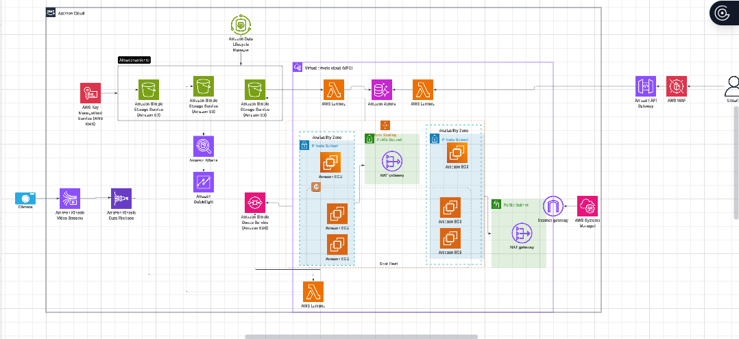 DevForgeapp's tweet photo. While I'm reviewing the absolute basics of cloud security and IAM to keep a solid foundation, my actual focus is designing real-time data streaming architectures. Here is a video surveillance system I designed recently using Kinesis, Aurora, and VPCs. https://t.co/dhI28Ng7A2
