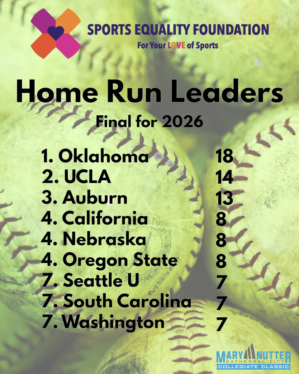 Mary Nutter Collegiate Classic tweet media