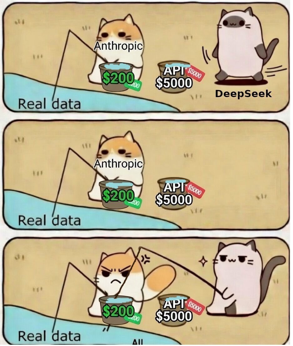 DeepSeek, Moonshot AI, and MiniMax 🤣