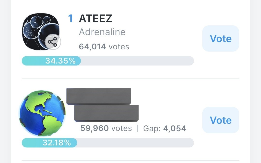[MUSIC BANK W3 PREVOTE]

Good job Atinys! We got 24 Hours to go before the polls closed. Consider casting your vote if you can 💗