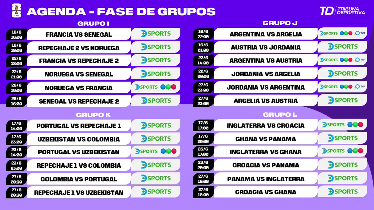 ¡LA AGENDA!

👉 Con días, horarios y canales, así se verá la Fase de Grupos de la Copa Mundial de la FIFA 2026 en la TV Argentina.

👉 DSports, Telefe y TV Pública son las cadenas licenciatarias.