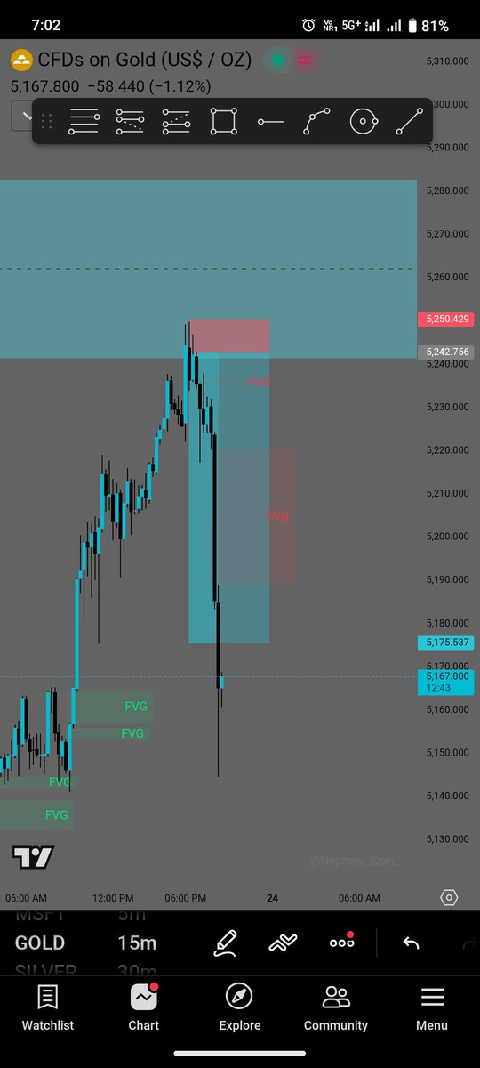 RAMBAIRWA82's tweet photo. #XAUUSD #GOLD

Waterfall 👀

Full Tp done ✅ 

600+ pips 

TG:- https://t.co/blSTzYXH3m https://t.co/J0Gxvs5Yf5