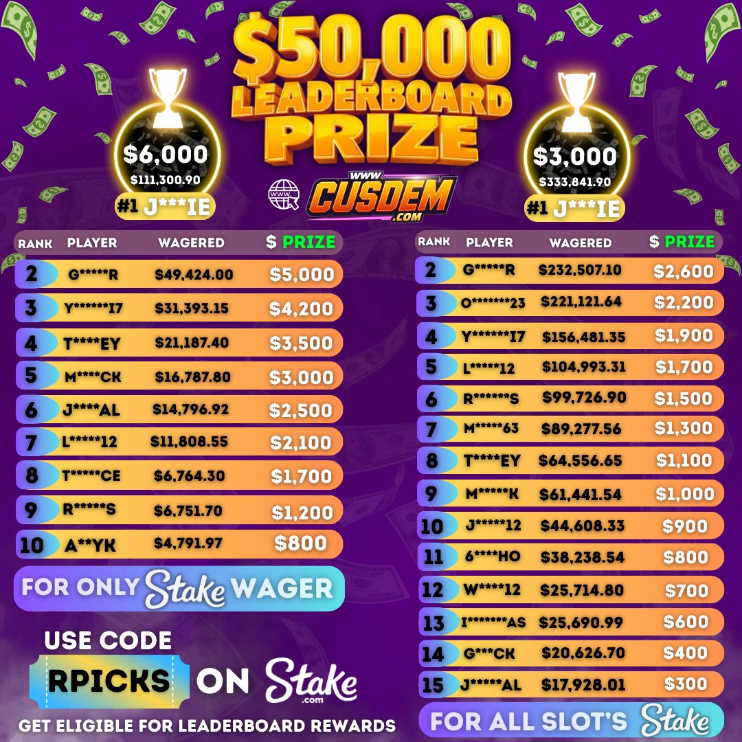 THIS IS EVERY MONTH 50,000$ GOES OUT INTO YOUR STAKE VAULT BEGINNING OF EACH MONTH!!

ONLY UNDER PROMO CODE : Rpicks 

TAKE ADVANTAGE THIS IS WITH ONE WEEK LEFT I KNOW SOME OF YALL CAN GRAB THOSE JUICY BONUES FOR WAGERING !! 

All new accounts come with 10$ a day for 7 days under