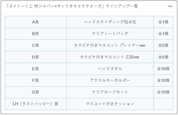 convenichecker's tweet photo. 「サンリオキャラクターズ×侍ジャパン」タイトーくじがローソンで3月6日発売、ポムポムプリン / シナモロール / ポチャッコ / クロミ / ハローキティが登場。『ポムポムプリン ヘッドスライディング抱き枕』『カラビナ付きマスコット』が当たる! https://t.co/z0mCkmxAa2 

＃ローソン #サンリオ https://t.co/d2c7w8iS2y