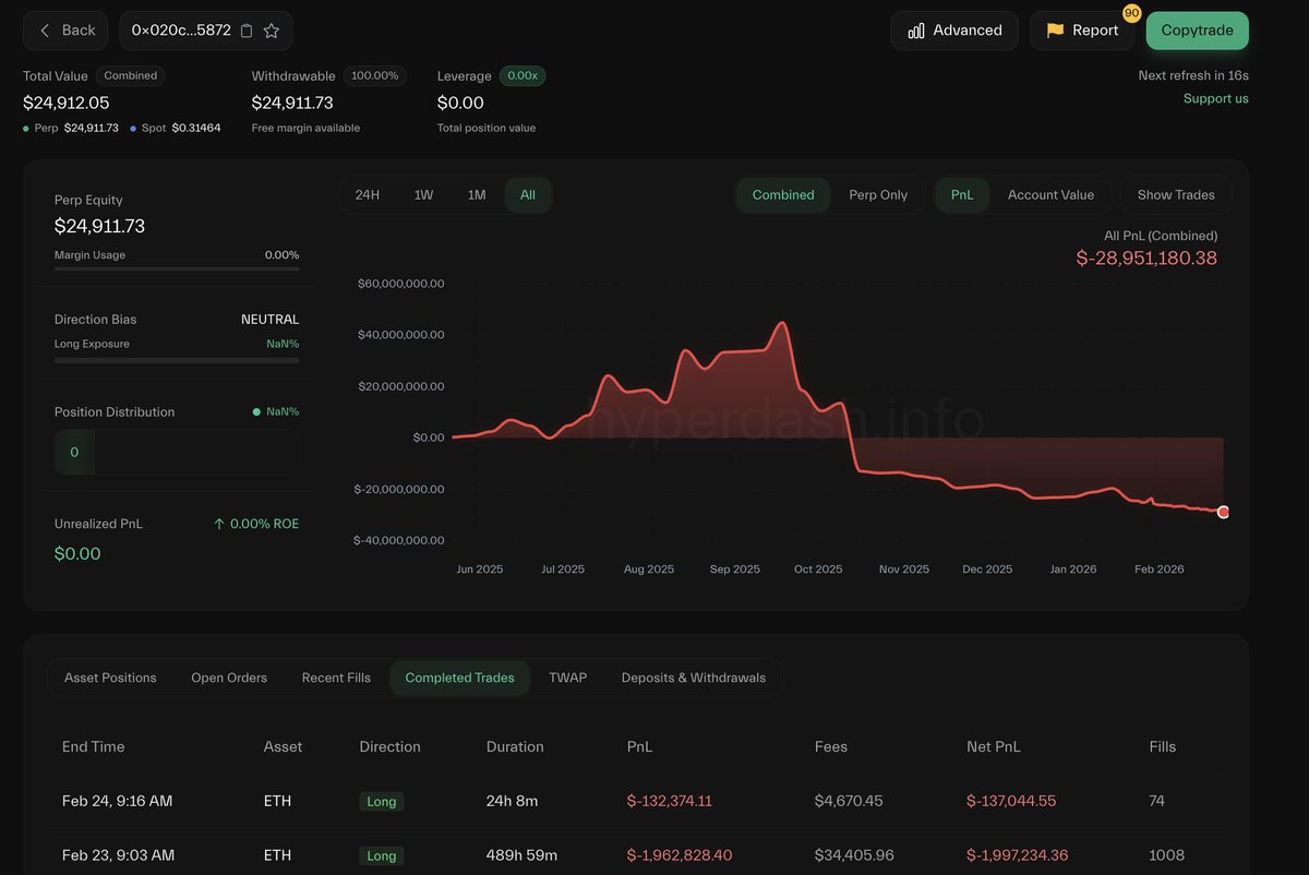 Lookonchain tweet media