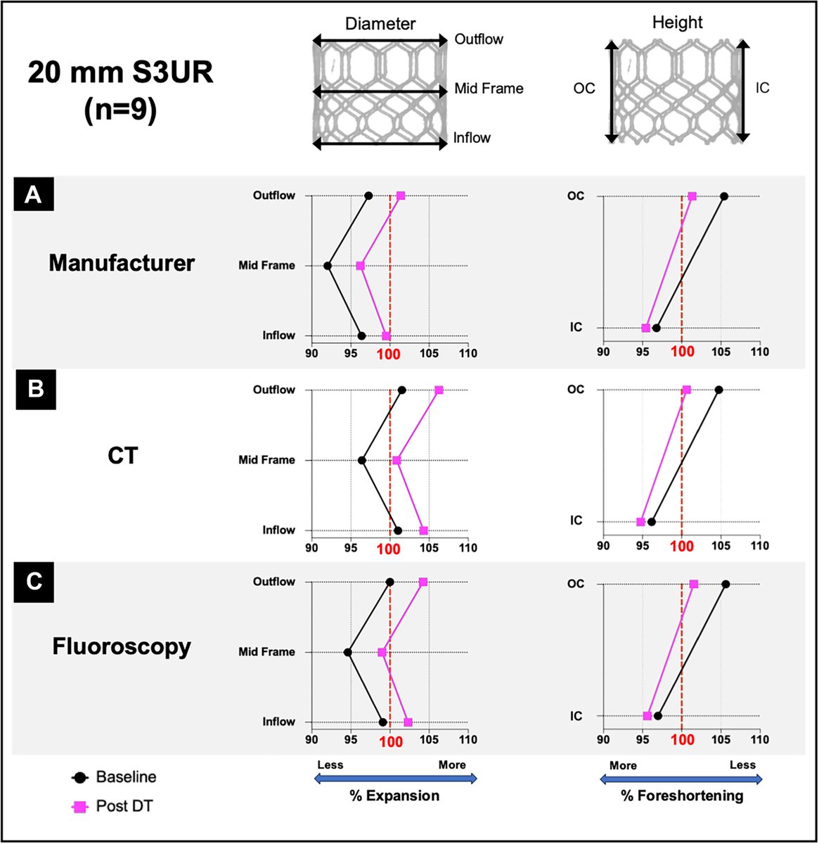 Dr. Gilbert Tang tweet media