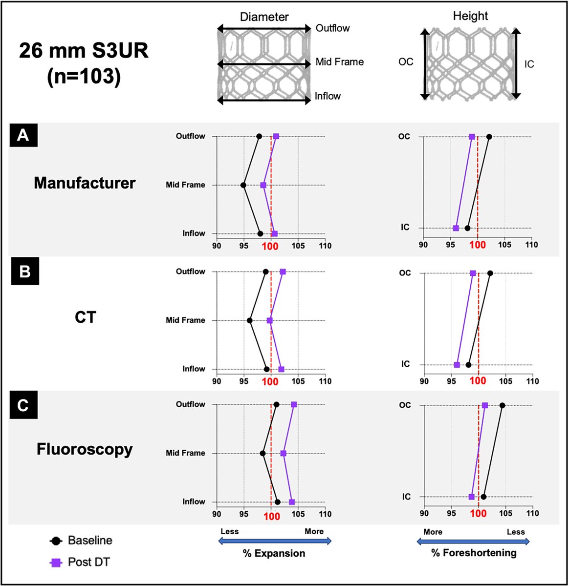 Dr. Gilbert Tang tweet media
