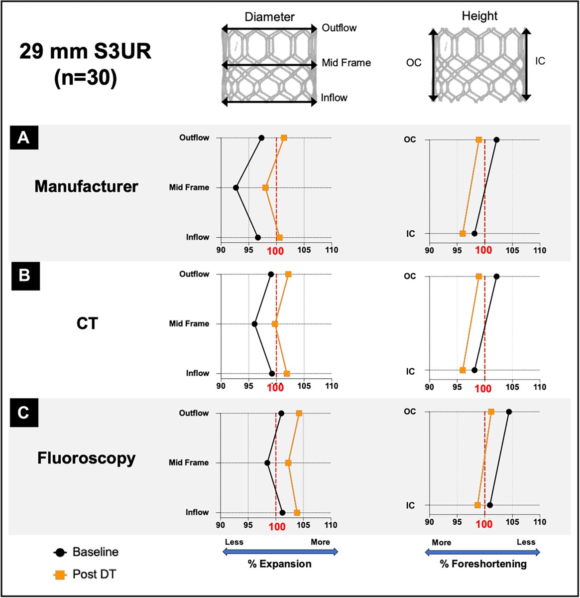 Dr. Gilbert Tang tweet media