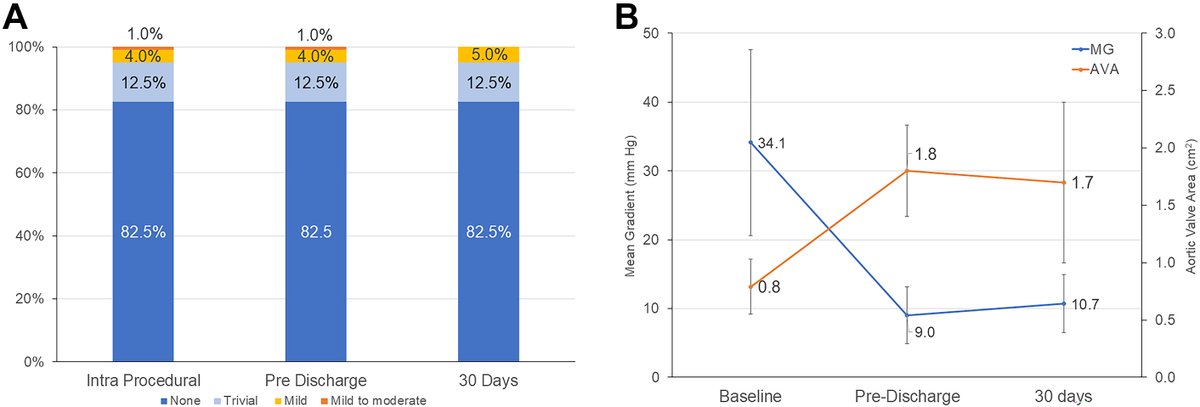 Dr. Gilbert Tang tweet media