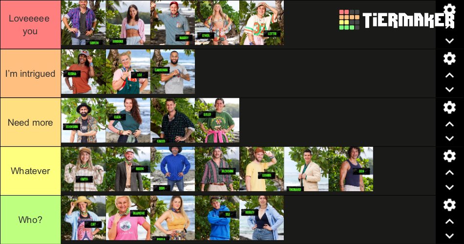 Rankings after the premiere 😁