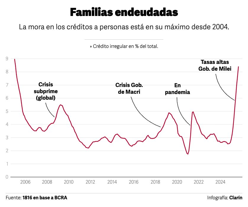 🎯Que alguien despierte al niño ñoqui de la cuentaoficial,l que hay que desmentir esto: