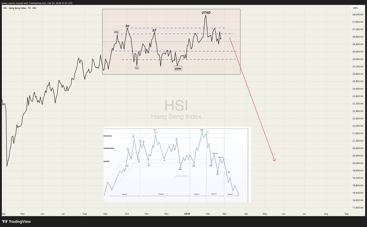 The Great Martis tweet media