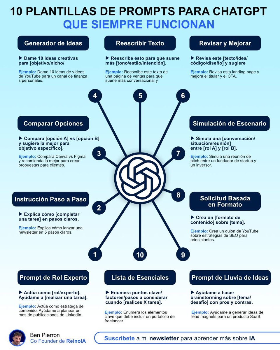 TicEducativas's tweet photo. ¿Sientes que no aprovechas la IA al máximo? ✨ 
Dominar el arte de preguntar es la habilidad clave del siglo XXI. Con estas 10 plantillas de prompts, transformarás a ChatGPT en tu mejor asistente para planificar clases, investigar o crear contenido. ¡Pruébalas! 🚀💡
Créditos: @Ben_escrito 
#InnovaciónEducativa #IA #Chatbot #Docentes #TIC #Productividad